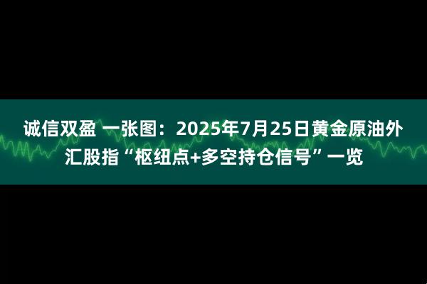 诚信双盈 一张图：2025年7月25日黄金原油外汇股指“枢纽点+多空持仓信号”一览